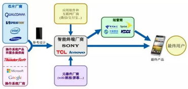新股盛宴下周開席 10只IPO集中來襲，軟件技術(shù)開發(fā)板塊引爆市場關(guān)注