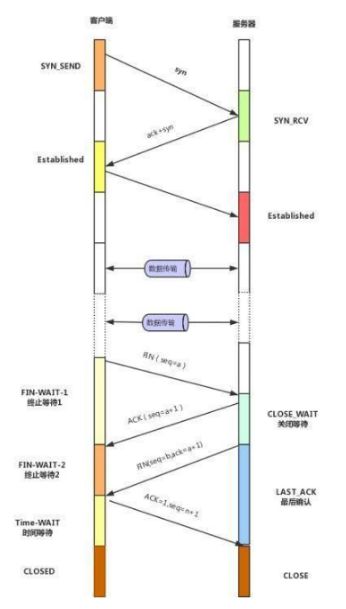 Java主流技術(shù)與技能樹解析 軟件開發(fā)的必學(xué)清單